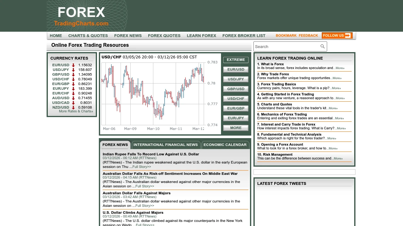 ACM FX Website Screenshot