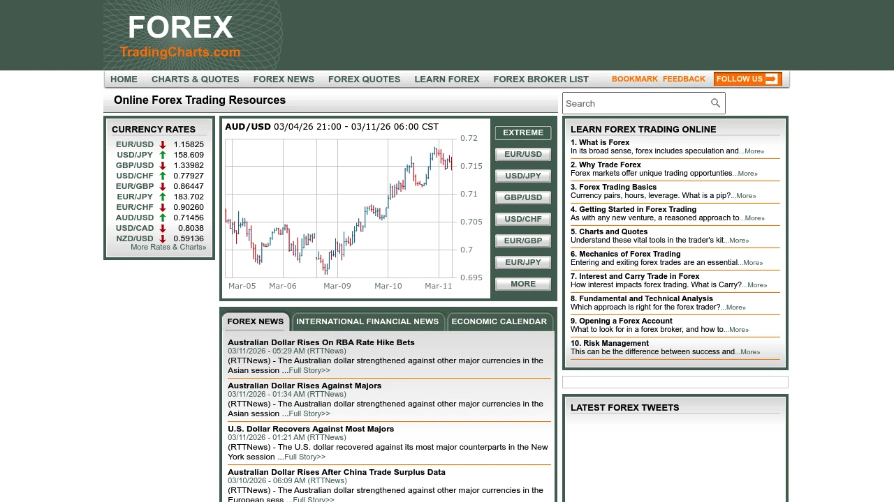 IBFX Website Screenshot