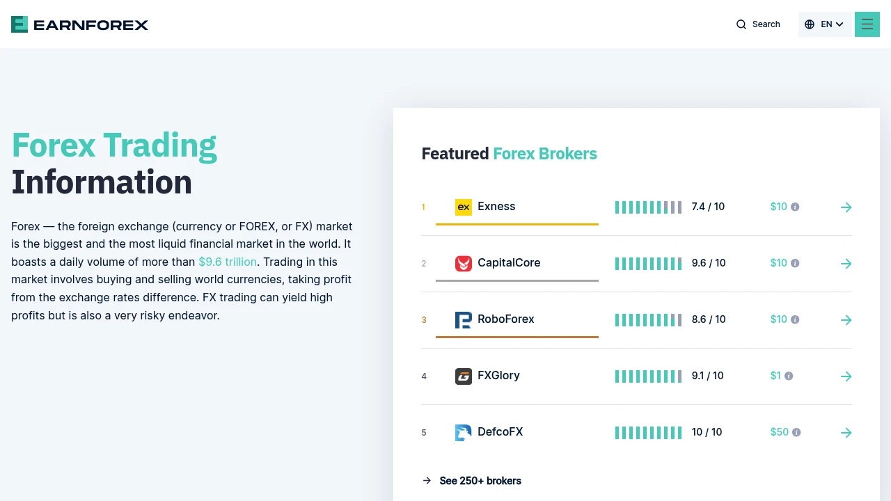Investous Website Screenshot