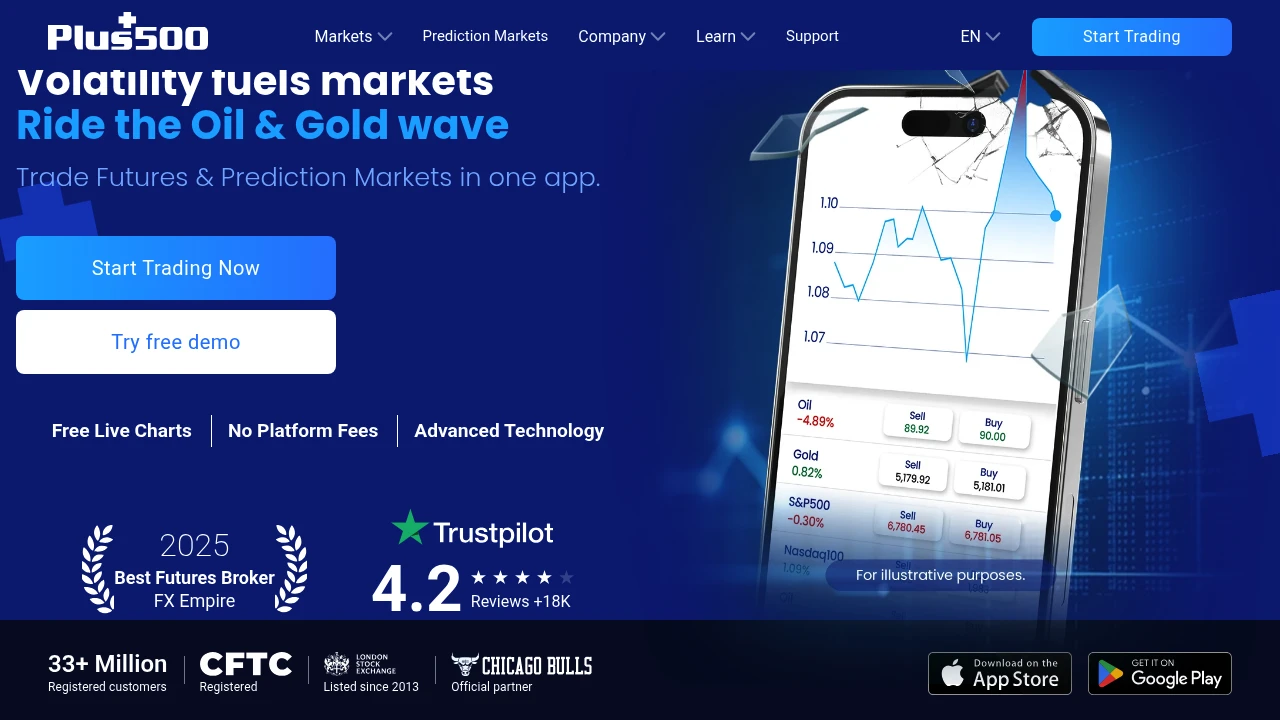 Plus500 Website Screenshot