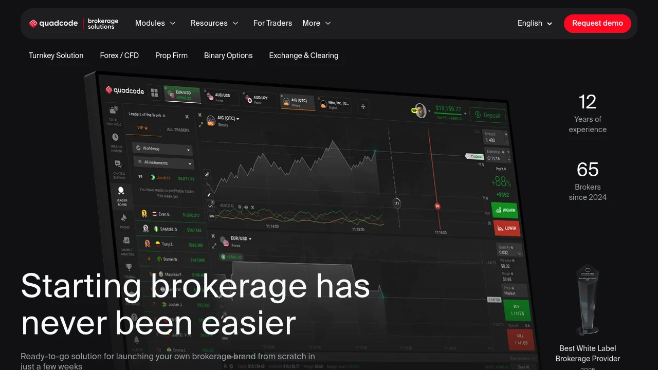Quadcode Markets Website Screenshot