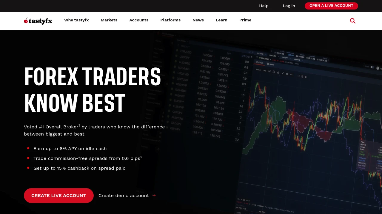 tastyfx Website Screenshot