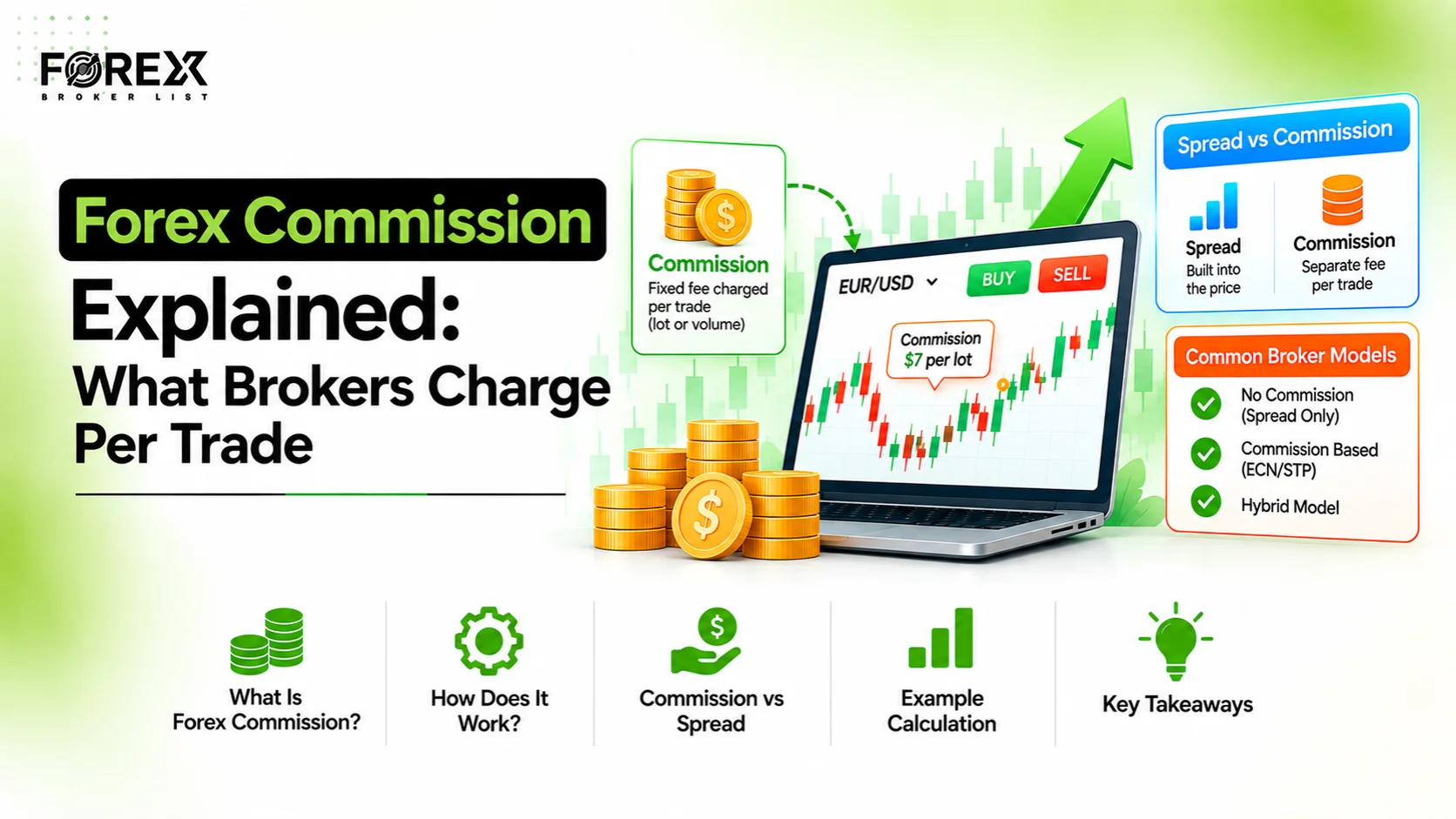 Forex Commission Explained: What Brokers Charge Per Trade