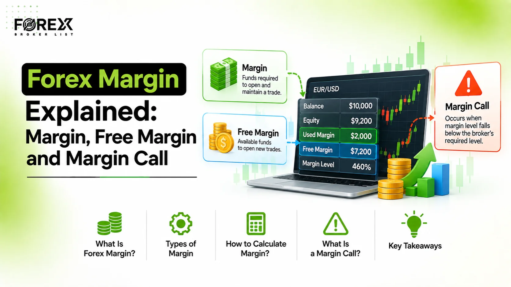 Forex Margin Explained: Margin, Free Margin, Call